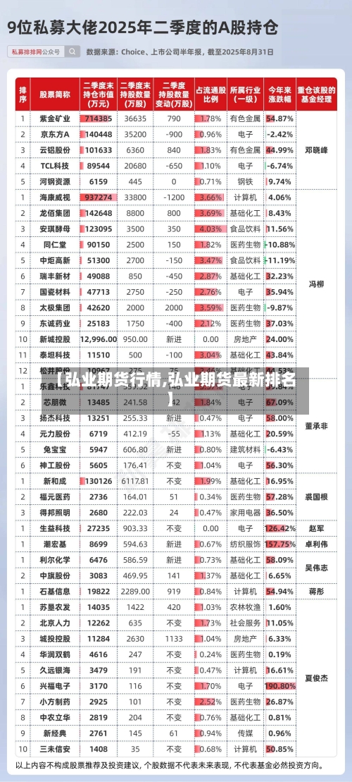 【弘业期货行情,弘业期货最新排名】-第2张图片