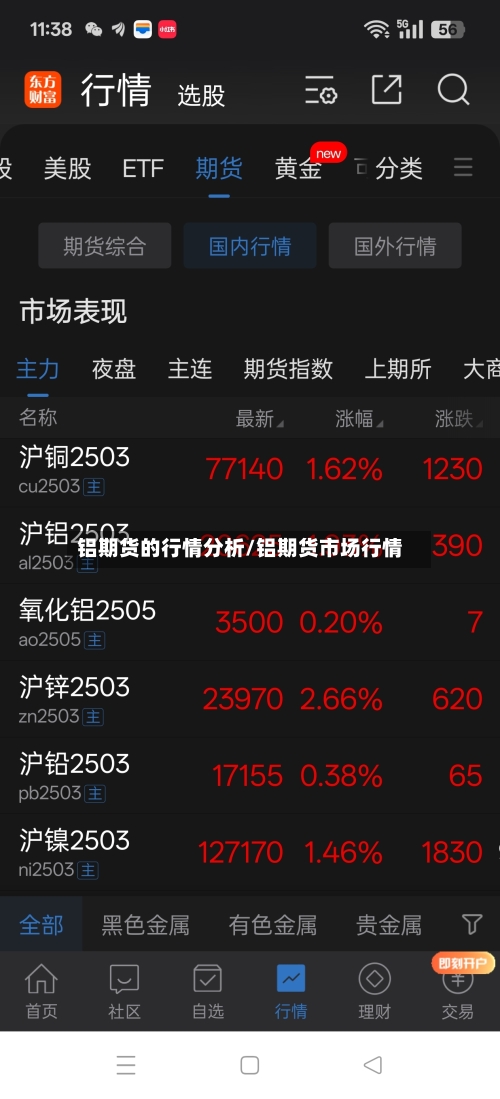 铝期货的行情分析/铝期货市场行情
