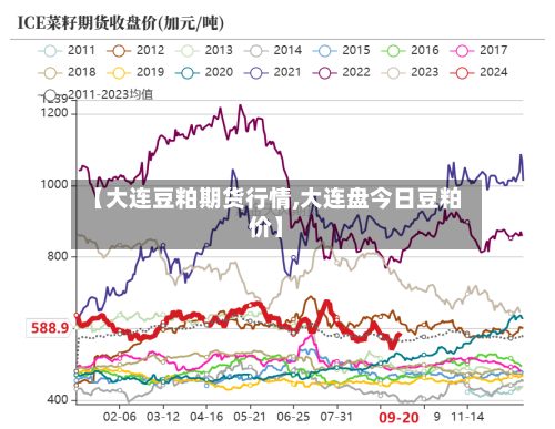 【大连豆粕期货行情,大连盘今日豆粕价】-第3张图片