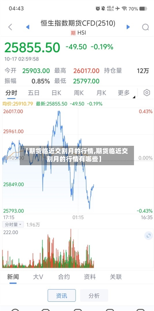 【期货临近交割月的行情,期货临近交割月的行情有哪些】-第2张图片