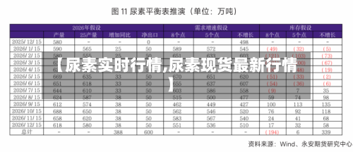 【尿素实时行情,尿素现货最新行情】