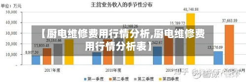 【厨电维修费用行情分析,厨电维修费用行情分析表】