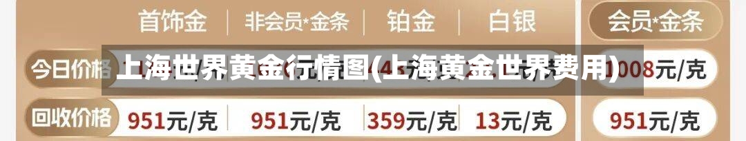 上海世界黄金行情图(上海黄金世界费用)