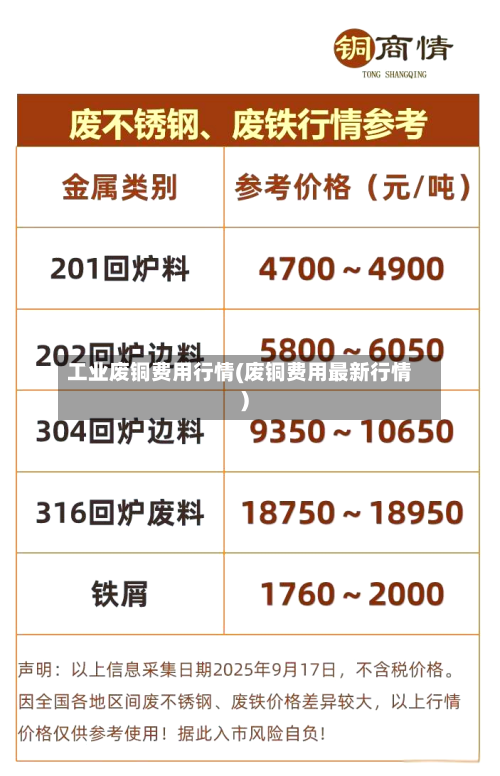 工业废铜费用行情(废铜费用最新行情)