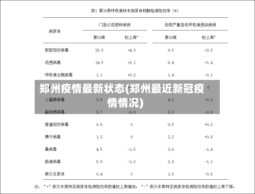 郑州疫情最新状态(郑州最近新冠疫情情况)