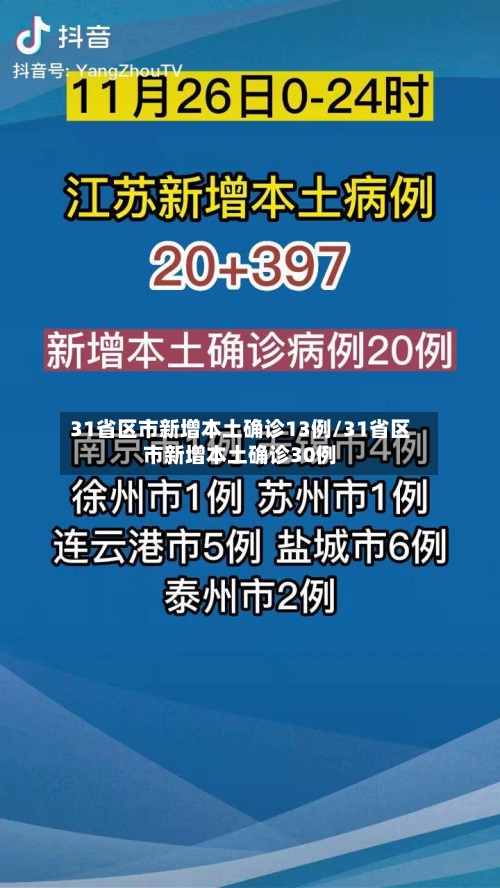 31省区市新增本土确诊13例/31省区市新增本土确诊30例