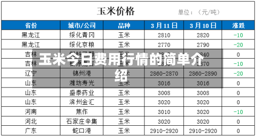 玉米今日费用行情的简单介绍