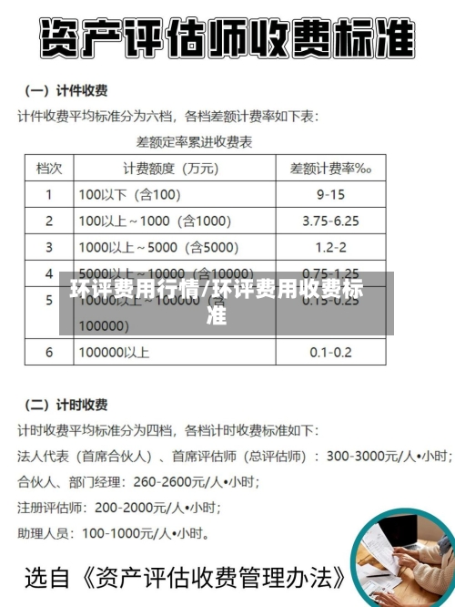 环评费用行情/环评费用收费标准
