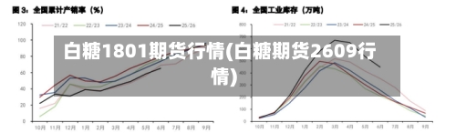 白糖1801期货行情(白糖期货2609行情)