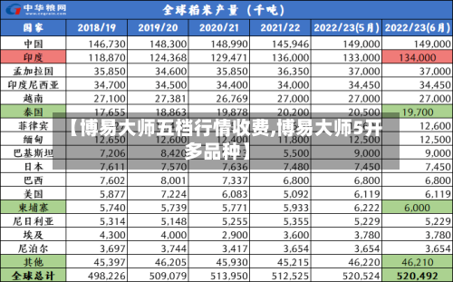 【博易大师五档行情收费,博易大师5开多品种】-第2张图片