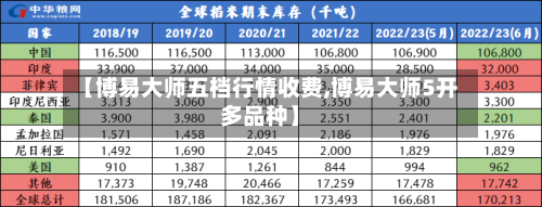 【博易大师五档行情收费,博易大师5开多品种】-第3张图片