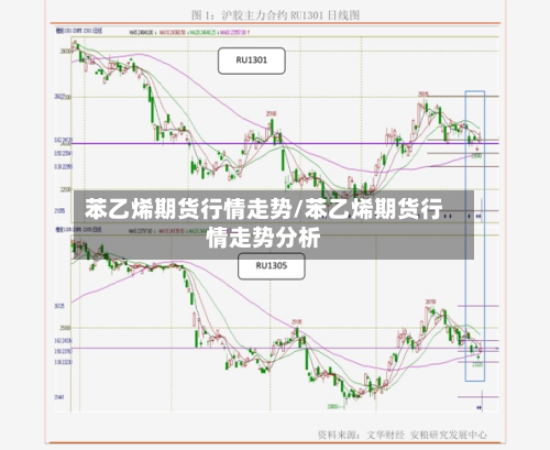 苯乙烯期货行情走势/苯乙烯期货行情走势分析-第3张图片