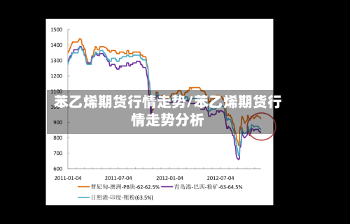 苯乙烯期货行情走势/苯乙烯期货行情走势分析-第2张图片