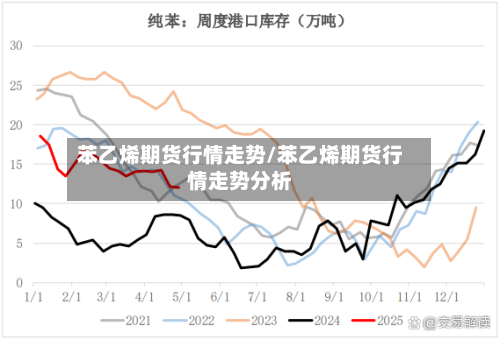 苯乙烯期货行情走势/苯乙烯期货行情走势分析