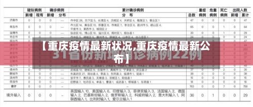 【重庆疫情最新状况,重庆疫情最新公布】-第2张图片