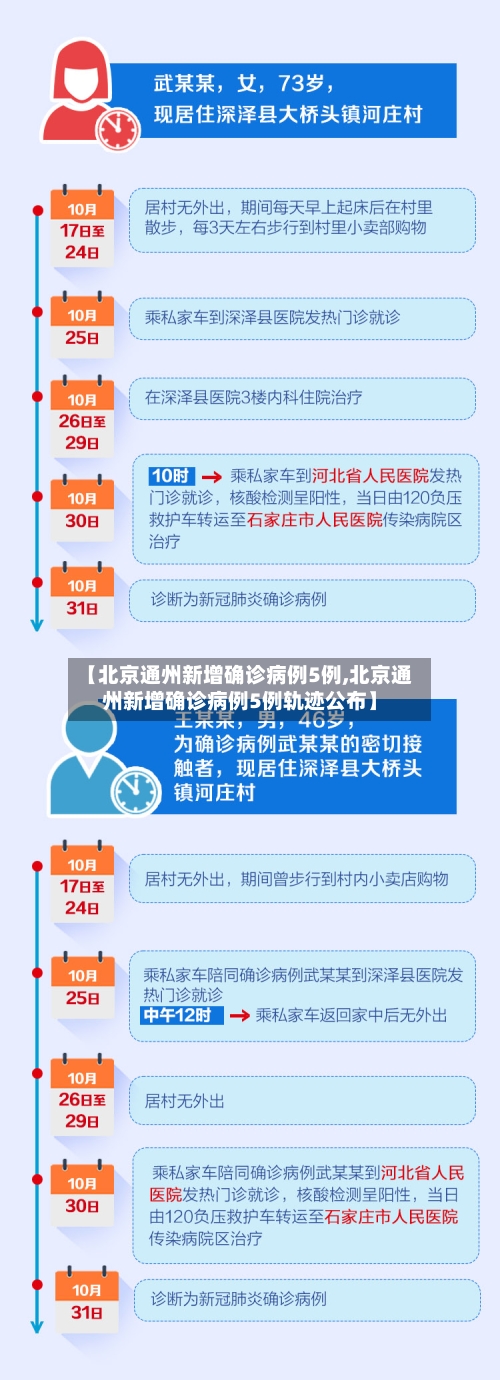 【北京通州新增确诊病例5例,北京通州新增确诊病例5例轨迹公布】-第2张图片