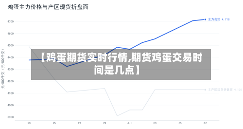 【鸡蛋期货实时行情,期货鸡蛋交易时间是几点】