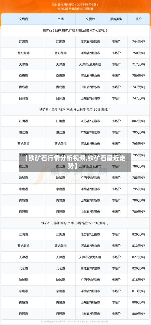 【铁矿石行情分析视频,铁矿石最近走势】-第2张图片