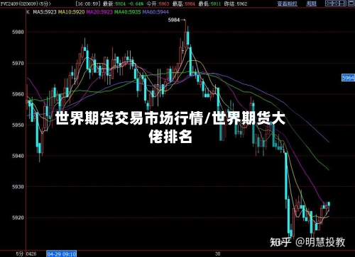 世界期货交易市场行情/世界期货大佬排名