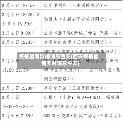 疫情最新数据消息西安(西安疫情最新实时消息今天)