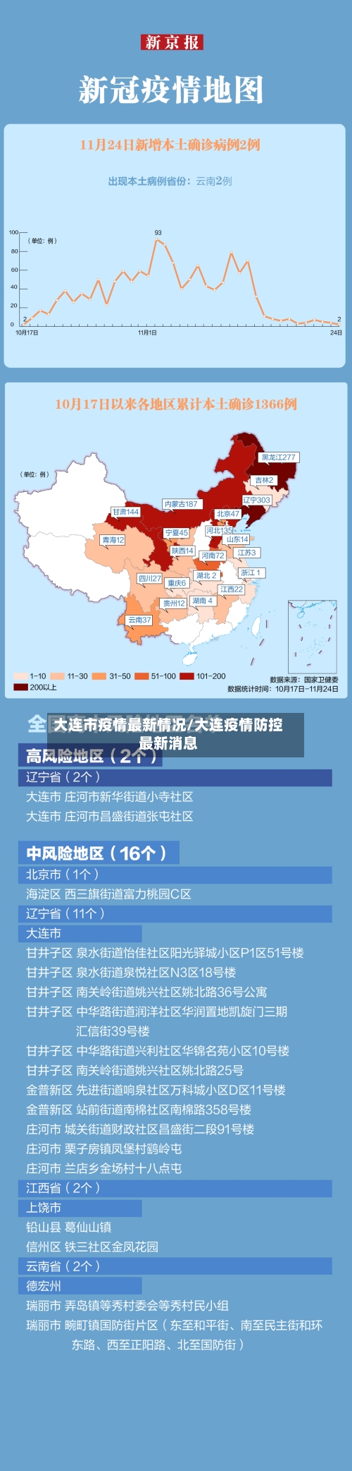 大连市疫情最新情况/大连疫情防控最新消息