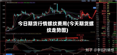 今日期货行情螺纹费用(今天期货螺纹走势图)