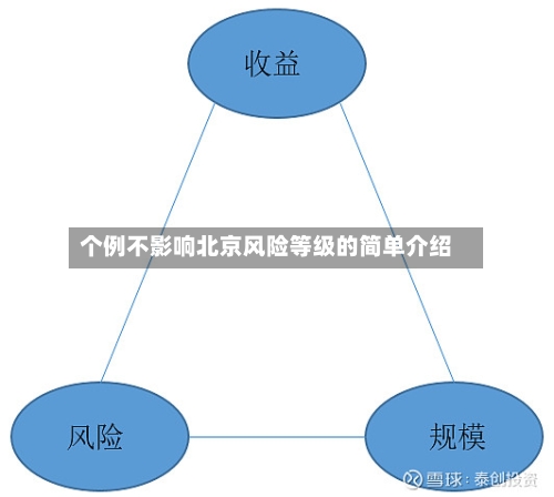 个例不影响北京风险等级的简单介绍-第2张图片