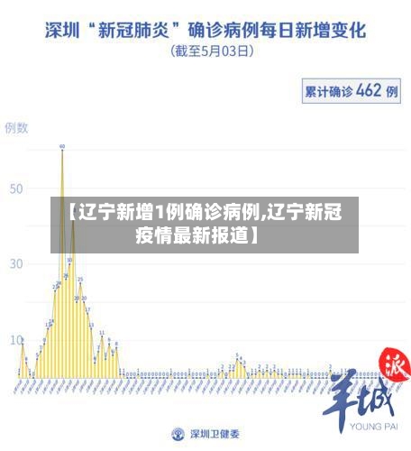 【辽宁新增1例确诊病例,辽宁新冠疫情最新报道】-第2张图片