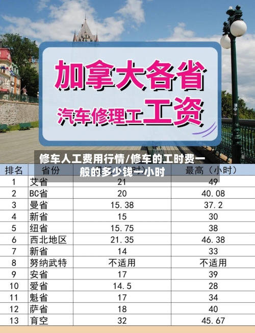 修车人工费用行情/修车的工时费一般的多少钱一小时