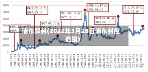 浦东解封(2022年3月28日浦东封控范围)-第3张图片