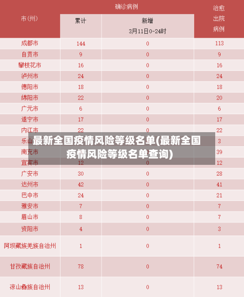 最新全国疫情风险等级名单(最新全国疫情风险等级名单查询)-第2张图片