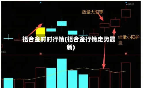 铝合金时时行情(铝合金行情走势最新)