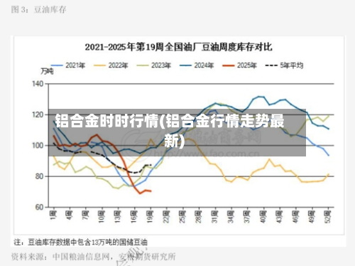 铝合金时时行情(铝合金行情走势最新)-第2张图片