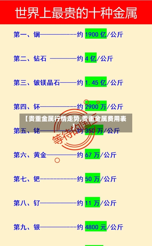 【贵重金属行情走势,贵重金属费用表】-第2张图片