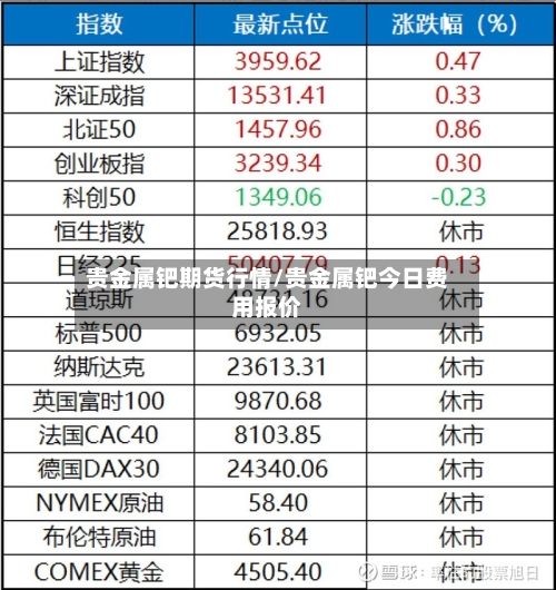 贵金属钯期货行情/贵金属钯今日费用报价-第2张图片