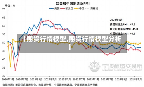 【期货行情模型,期货行情模型分析】-第2张图片