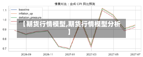 【期货行情模型,期货行情模型分析】-第3张图片