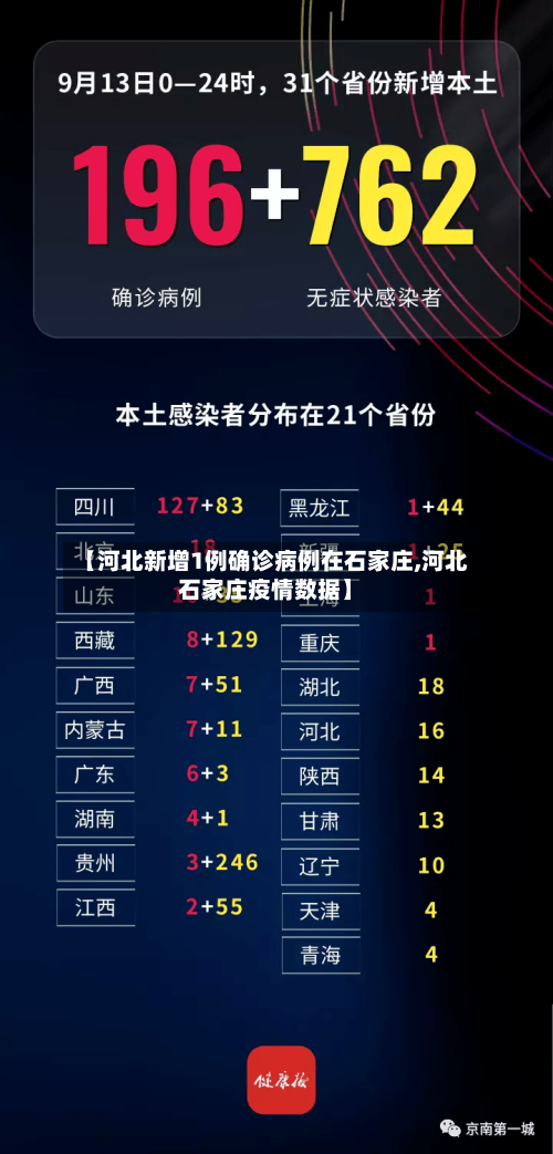 【河北新增1例确诊病例在石家庄,河北石家庄疫情数据】-第2张图片