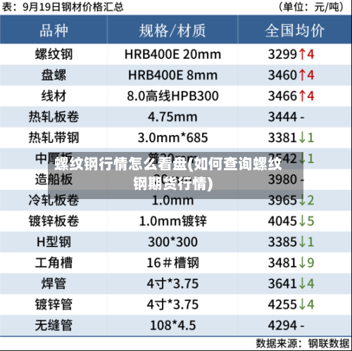 螺纹钢行情怎么看盘(如何查询螺纹钢期货行情)