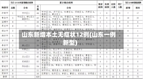 山东新增本土无症状12例(山东一例新型)