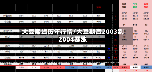 大豆期货历年行情/大豆期货2003到2004暴涨-第2张图片