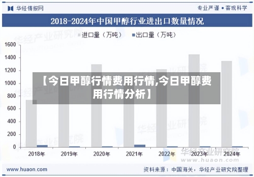 【今日甲醇行情费用行情,今日甲醇费用行情分析】-第2张图片