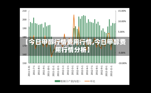 【今日甲醇行情费用行情,今日甲醇费用行情分析】-第3张图片