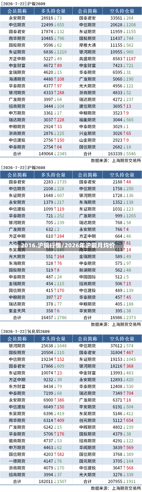 2016.沪铜行情/2026年沪铜月均价