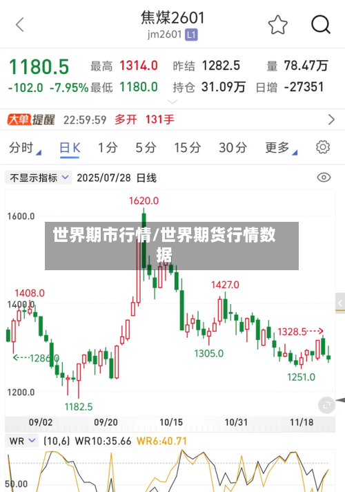 世界期市行情/世界期货行情数据