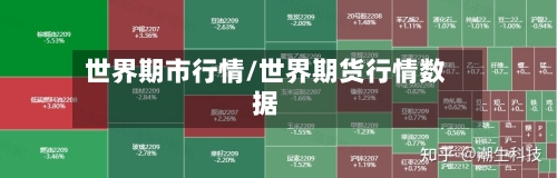 世界期市行情/世界期货行情数据-第3张图片