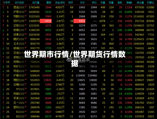 世界期市行情/世界期货行情数据-第2张图片