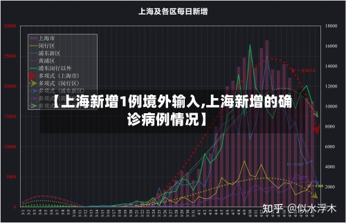 【上海新增1例境外输入,上海新增的确诊病例情况】