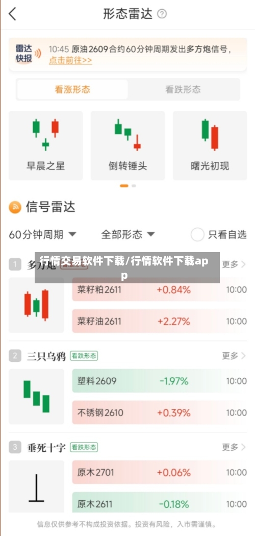 行情交易软件下载/行情软件下载app