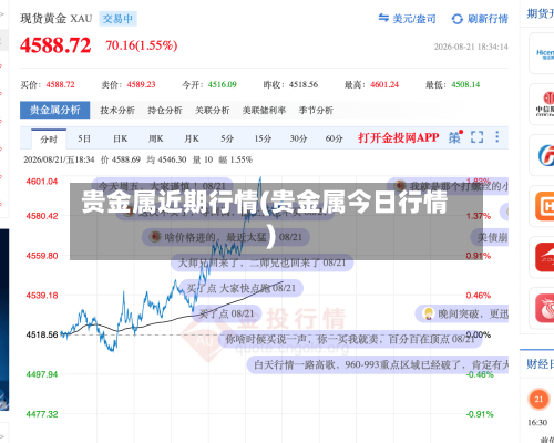 贵金属近期行情(贵金属今日行情)